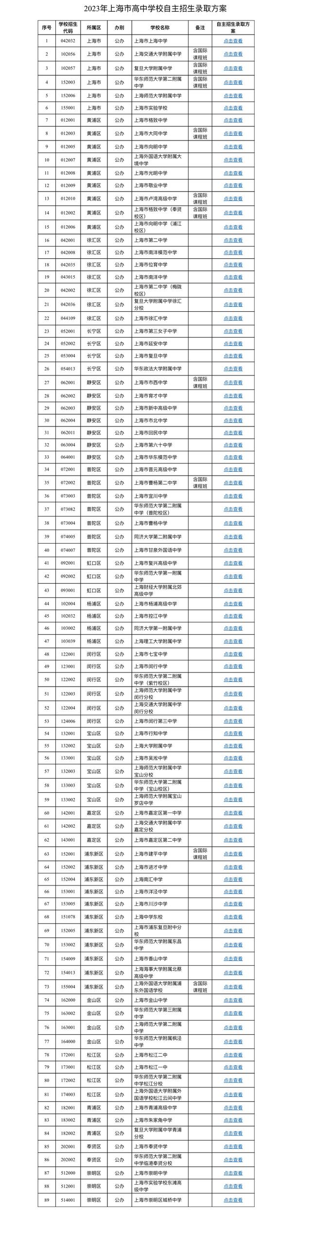 最新！2023上海中考名额分配到区招生计划、自招录取方案公布（上海2021中考招生简章）