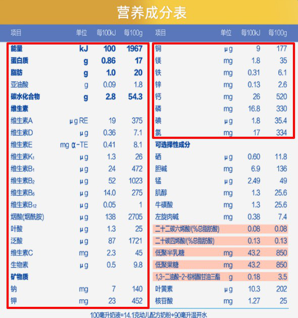 奶粉主要成分是什么？-奶粉最主要的几个成分