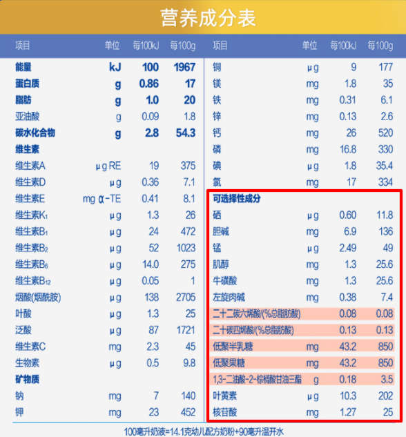 奶粉主要成分是什么？-奶粉最主要的几个成分