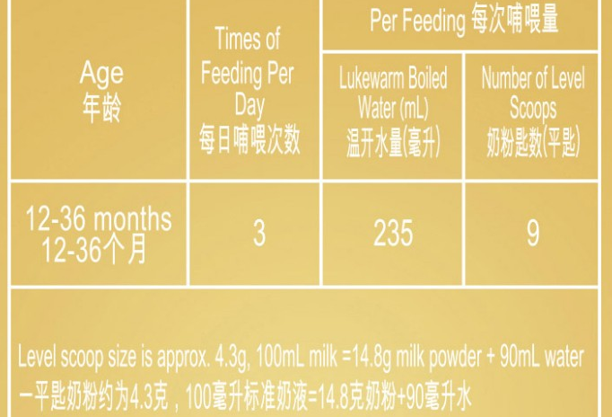 深扒奶粉营养成分表的秘密，学会了，不仅仅省钱-奶粉营养成分表及作用表图片