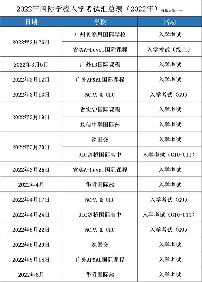 10所学校共17场入学考，2022广东国际学校入学潮即将到来！（广东国际学校择校多少钱一节课）