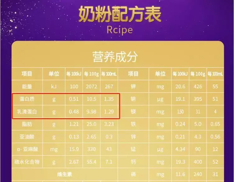 奶粉配方太重要，但竟然90%的家长看不懂？-奶粉里配方的都各有什么好处