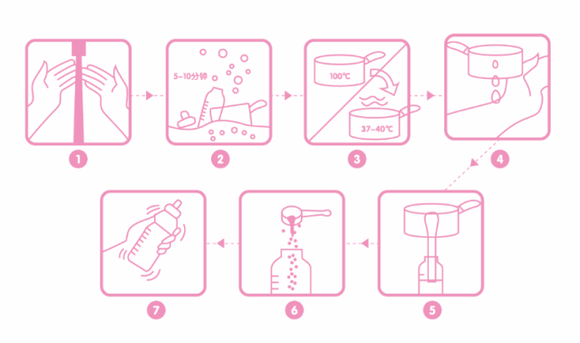 这60种奶粉营养成分，不是每个妈妈都知道……-奶粉60种营养成分及作用及功效