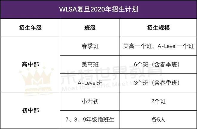 升学必看！领科、WLSA复旦等热门国际高中2020招生指南全解析（上海领科国际高中学费）