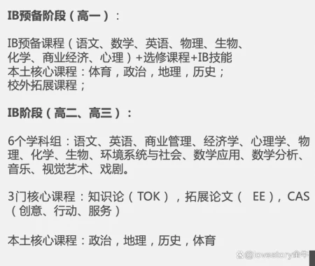 名校之上海交大附中IB春、秋季招生时间、一对一小班课及升学成果（上海交通大学附属中学ib课程中心）