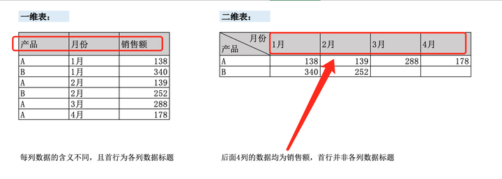 什么是数据可视化？小白怎样快速上手？-什么是数据可视化?举出几个数据可视化应用的例子