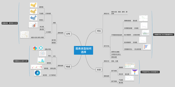 什么是数据可视化？小白怎样快速上手？-什么是数据可视化?举出几个数据可视化应用的例子