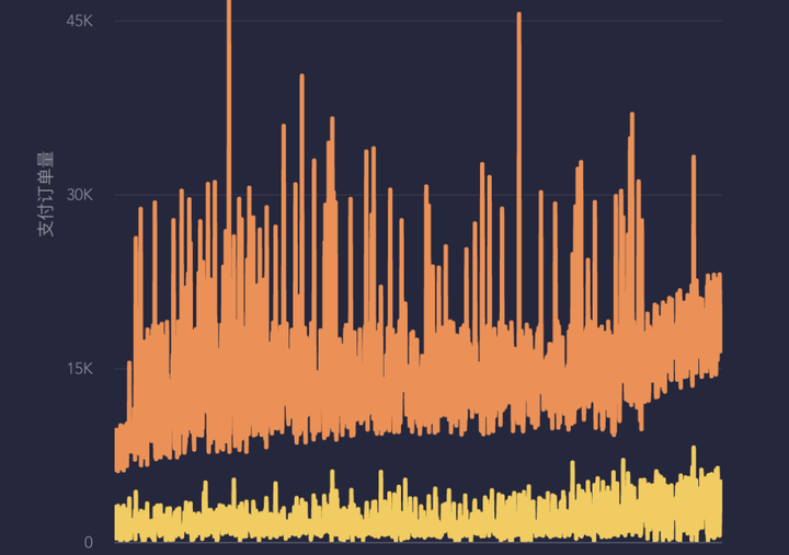 什么是数据可视化？小白怎样快速上手？-什么是数据可视化?举出几个数据可视化应用的例子