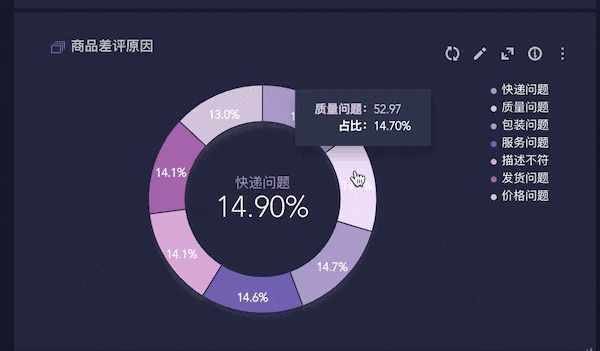 什么是数据可视化？小白怎样快速上手？-什么是数据可视化?举出几个数据可视化应用的例子