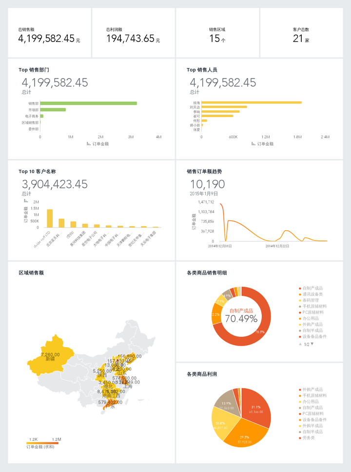 什么是数据可视化？小白怎样快速上手？-什么是数据可视化?举出几个数据可视化应用的例子