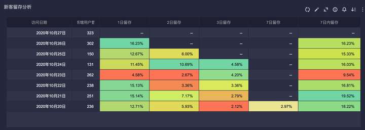 什么是数据可视化？小白怎样快速上手？-什么是数据可视化?举出几个数据可视化应用的例子