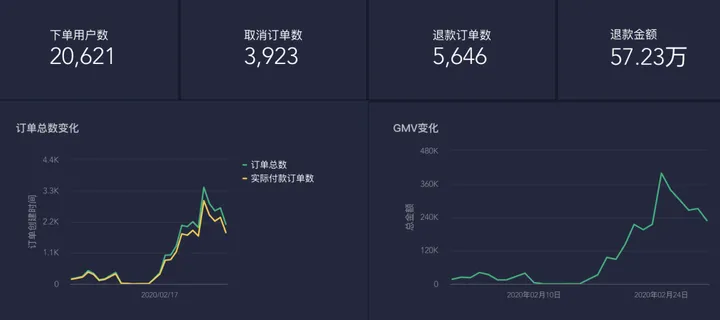 什么是数据可视化？小白怎样快速上手？-什么是数据可视化?举出几个数据可视化应用的例子