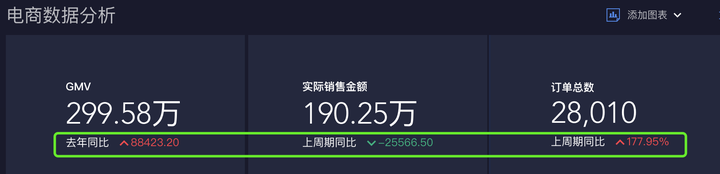 什么是数据可视化？小白怎样快速上手？-什么是数据可视化?举出几个数据可视化应用的例子