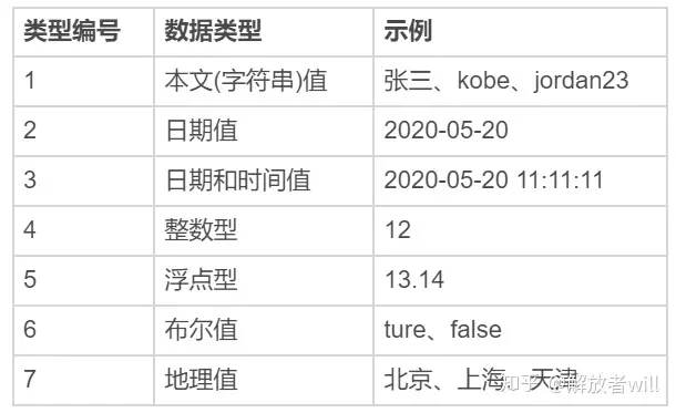 数据可视化的七种基本数据类型是什么？-数据可视化的几种类型有哪些图片