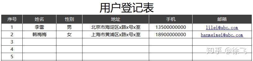 大数据时代必须了解的18个概念（数据仓库、数据清洗、数据可视化……）-大数据时代数据是最核心的