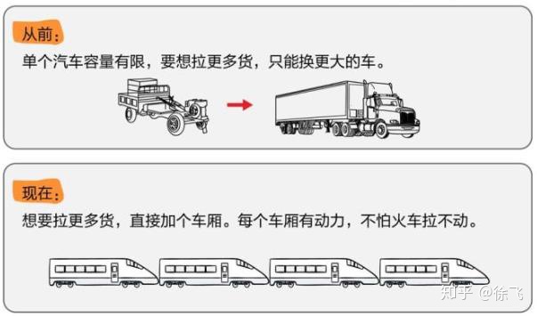 大数据时代必须了解的18个概念（数据仓库、数据清洗、数据可视化……）-大数据时代数据是最核心的