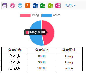 零基础实现数据可视化-初学数据可视化