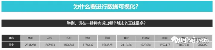 一文带你全面了解数据信息可视化-数据与信息可视化 课程
