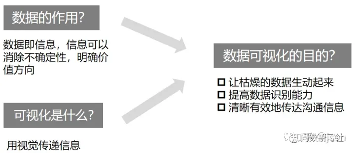 一文带你全面了解数据信息可视化-数据与信息可视化 课程