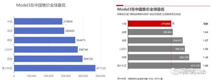 一文带你全面了解数据信息可视化-数据与信息可视化 课程