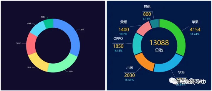 一文带你全面了解数据信息可视化-数据与信息可视化 课程
