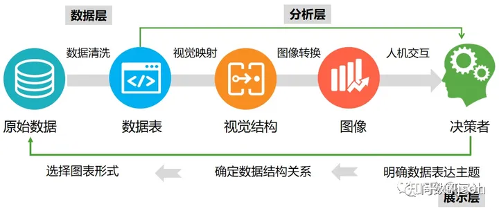 一文带你全面了解数据信息可视化-数据与信息可视化 课程