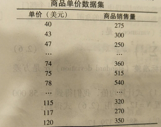 大数据产品经理必备的数据挖掘知识概述（一）认识数据之数据可视化-数据产品经理培训课程
