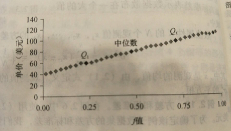 大数据产品经理必备的数据挖掘知识概述（一）认识数据之数据可视化-数据产品经理培训课程