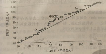 大数据产品经理必备的数据挖掘知识概述（一）认识数据之数据可视化-数据产品经理培训课程