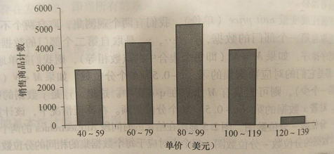 大数据产品经理必备的数据挖掘知识概述（一）认识数据之数据可视化-数据产品经理培训课程