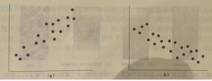 大数据产品经理必备的数据挖掘知识概述（一）认识数据之数据可视化-数据产品经理培训课程