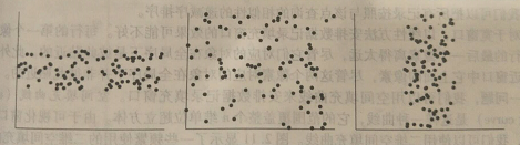 大数据产品经理必备的数据挖掘知识概述（一）认识数据之数据可视化-数据产品经理培训课程