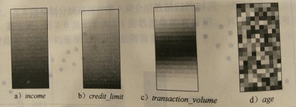 大数据产品经理必备的数据挖掘知识概述（一）认识数据之数据可视化-数据产品经理培训课程