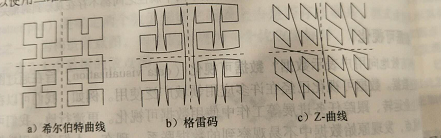 大数据产品经理必备的数据挖掘知识概述（一）认识数据之数据可视化-数据产品经理培训课程