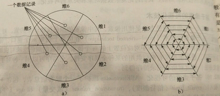 大数据产品经理必备的数据挖掘知识概述（一）认识数据之数据可视化-数据产品经理培训课程