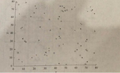 大数据产品经理必备的数据挖掘知识概述（一）认识数据之数据可视化-数据产品经理培训课程