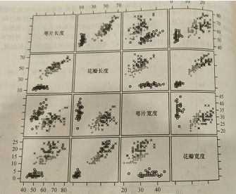 大数据产品经理必备的数据挖掘知识概述（一）认识数据之数据可视化-数据产品经理培训课程