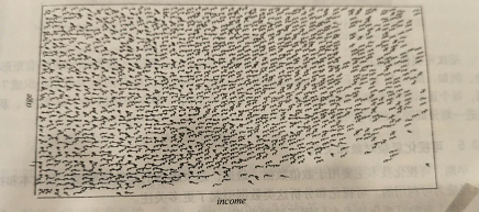 大数据产品经理必备的数据挖掘知识概述（一）认识数据之数据可视化-数据产品经理培训课程