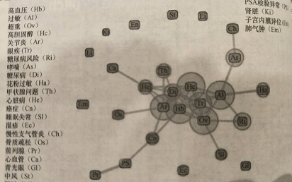 大数据产品经理必备的数据挖掘知识概述（一）认识数据之数据可视化-数据产品经理培训课程