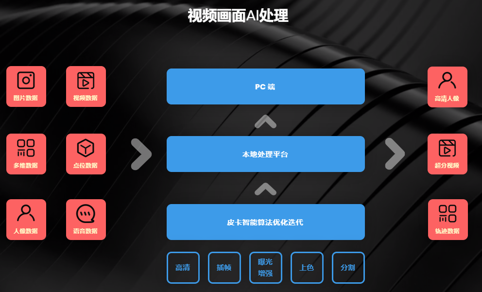 三维人像数据重建，数据信息可视化储存，王道启元赋能智慧安防-三维模型人物
