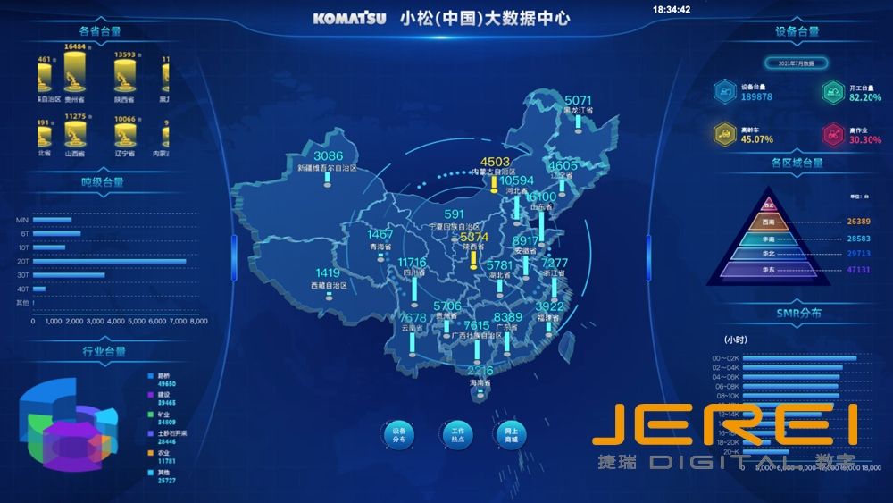 如何实现数据可视化大屏的搭建-数据大屏可视化开源