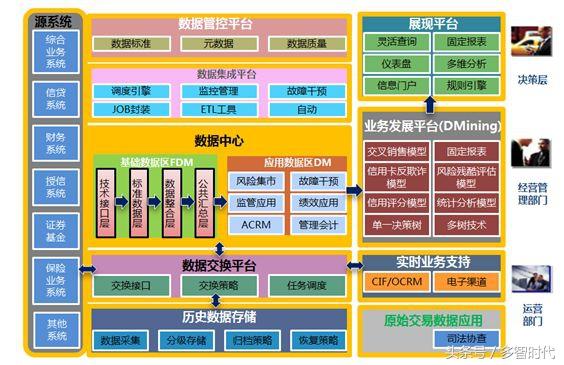 大数据存储、计算、应用、可视化，数据的基本概述都在这里了-简述大数据存储技术的概念