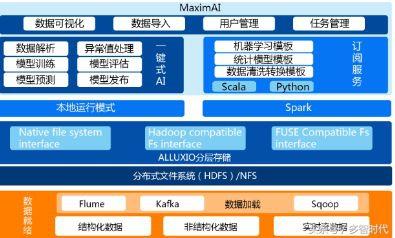 大数据存储、计算、应用、可视化，数据的基本概述都在这里了-简述大数据存储技术的概念