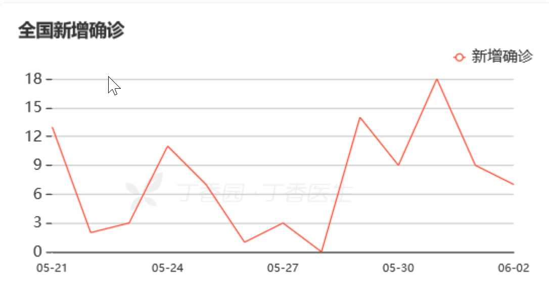 带你一文读懂数据可视化-数据可视化的一般方法