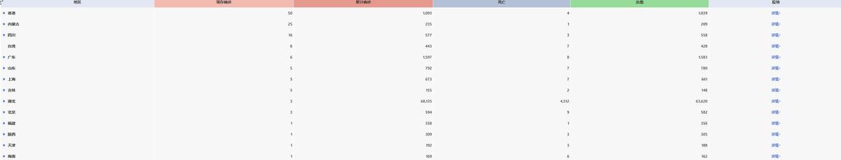 带你一文读懂数据可视化-数据可视化的一般方法