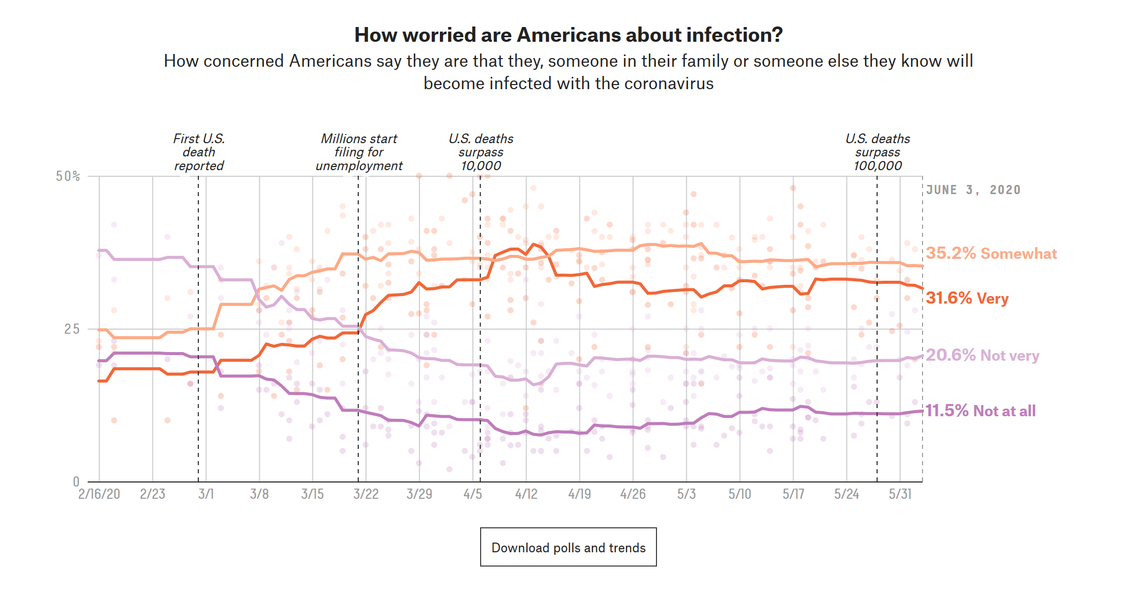 带你一文读懂数据可视化-数据可视化的一般方法
