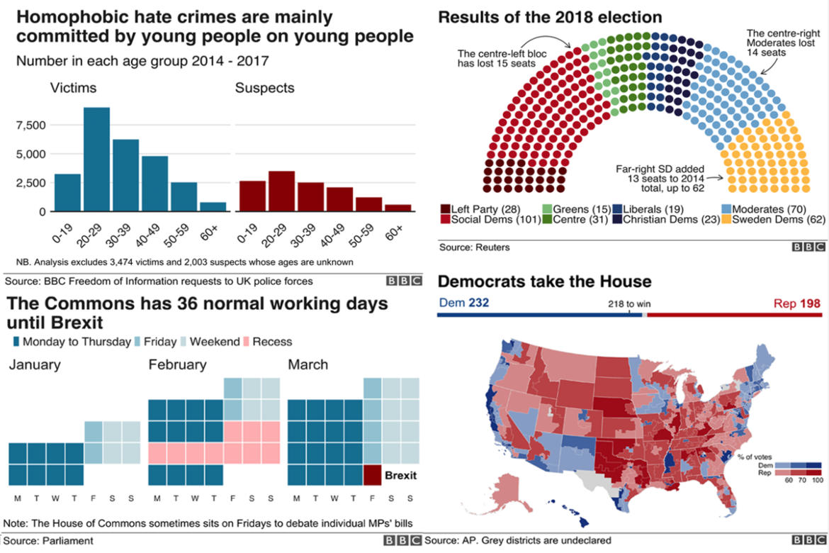 带你一文读懂数据可视化-数据可视化的一般方法