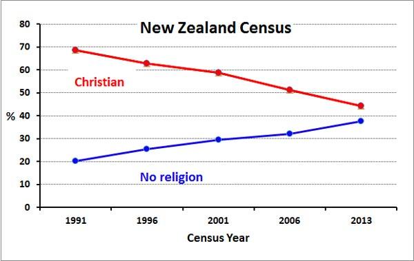 带你一文读懂数据可视化-数据可视化的一般方法