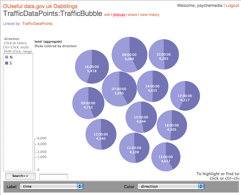 带你一文读懂数据可视化-数据可视化的一般方法
