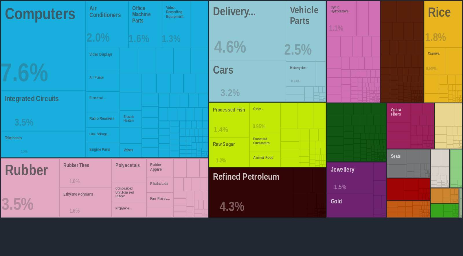 带你一文读懂数据可视化-数据可视化的一般方法